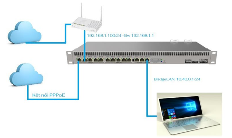 Hướng dẫn cấu hình Cân Bằng Tải một đường PPPoE và một đường LAN trên Router Mikrotik