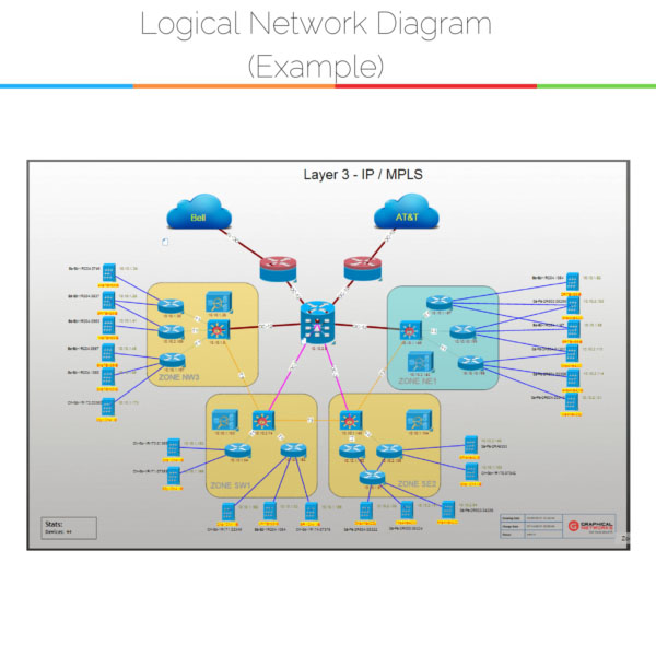 Sơ đồ mạng Vật lý (Physical Network Diagrams)